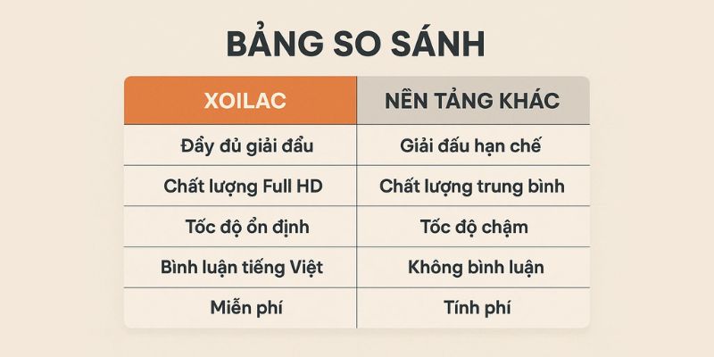 XOILAC vượt trội về tốc độ và trải nghiệm. XOILAC vượt trội về tốc độ và trải nghiệm.