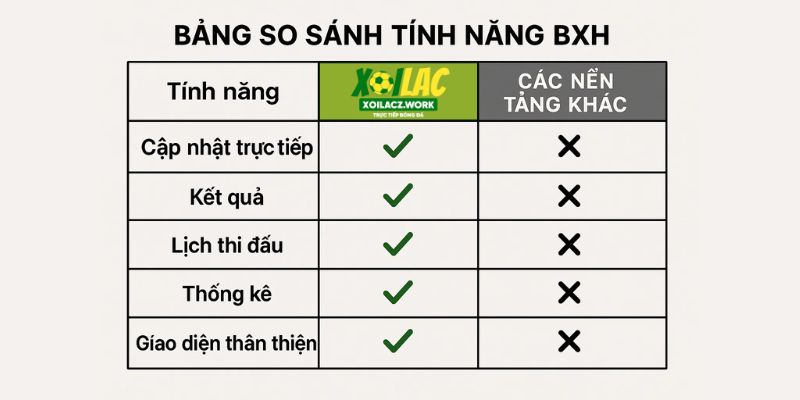 XOILAC nổi bật với tốc độ cập nhật và giao diện dễ dùng trên cả mobile và desktop. XOILAC nổi bật với tốc độ cập nhật và giao diện dễ dùng trên cả mobile và desktop.
