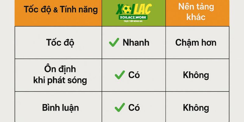 XOILAC cập nhật lịch thi đấu nhanh hơn nhiều nền tảng phổ biến. XOILAC cập nhật lịch thi đấu nhanh hơn nhiều nền tảng phổ biến.