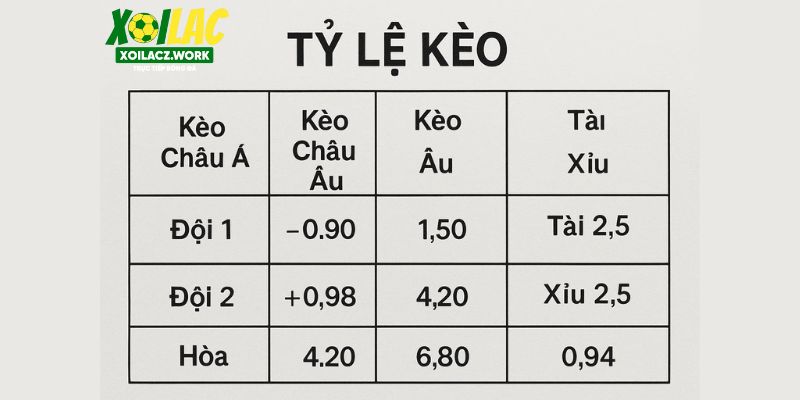 Bảng tỷ lệ kèo chi tiết Xôi Lạc Bảng tỷ lệ kèo chi tiết Xôi Lạc